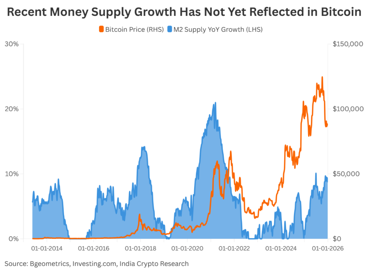 What is the Outlook For Crypto in 2026?