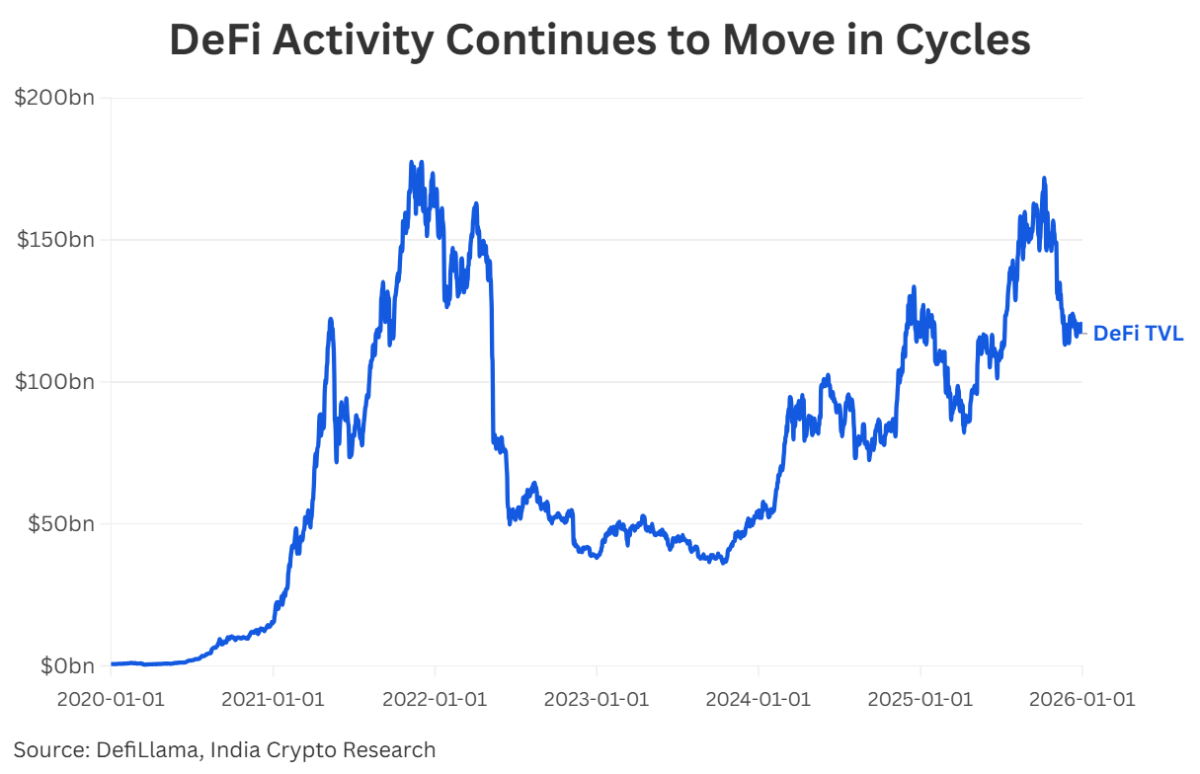 What is the Outlook For Crypto in 2026?
