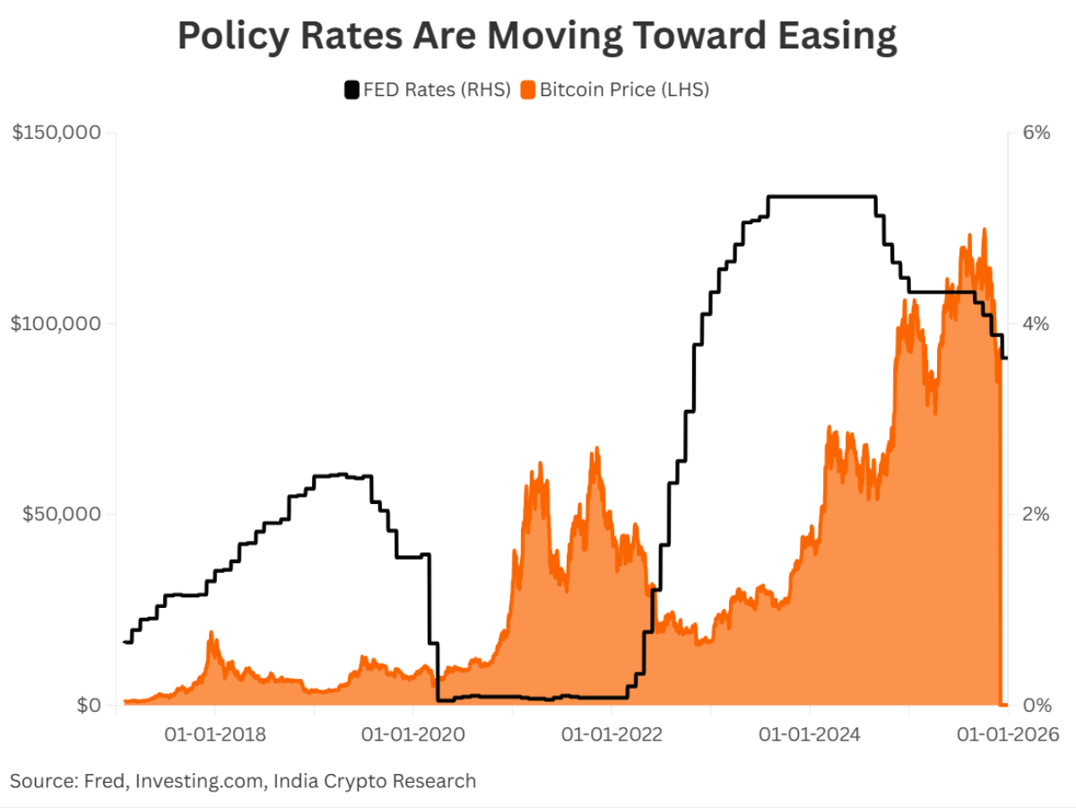 What is the Outlook For Crypto in 2026?
