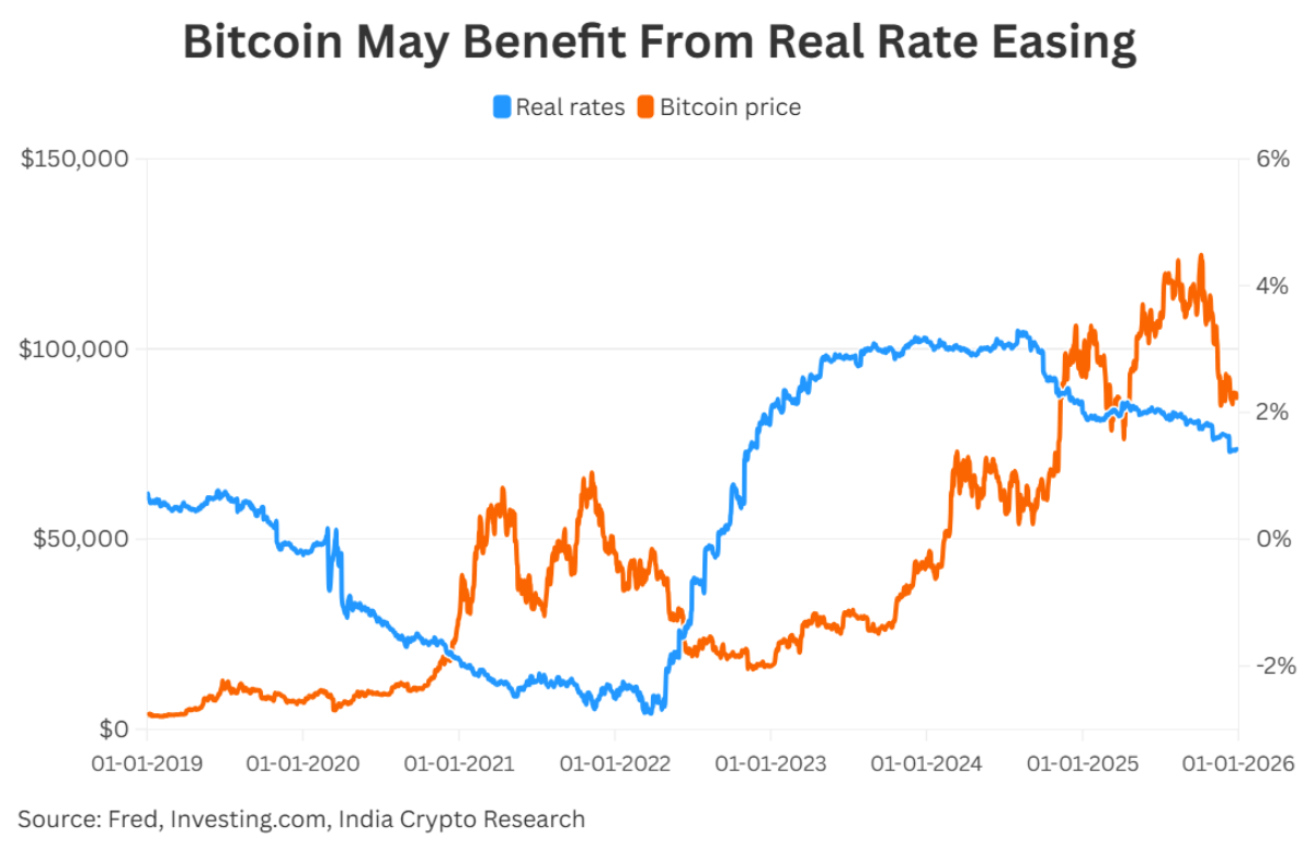 What is the Outlook For Crypto in 2026?