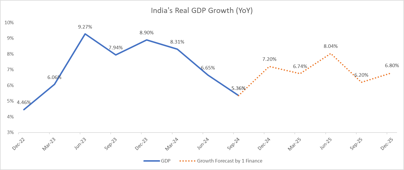 GDP: Gross Domestic Product