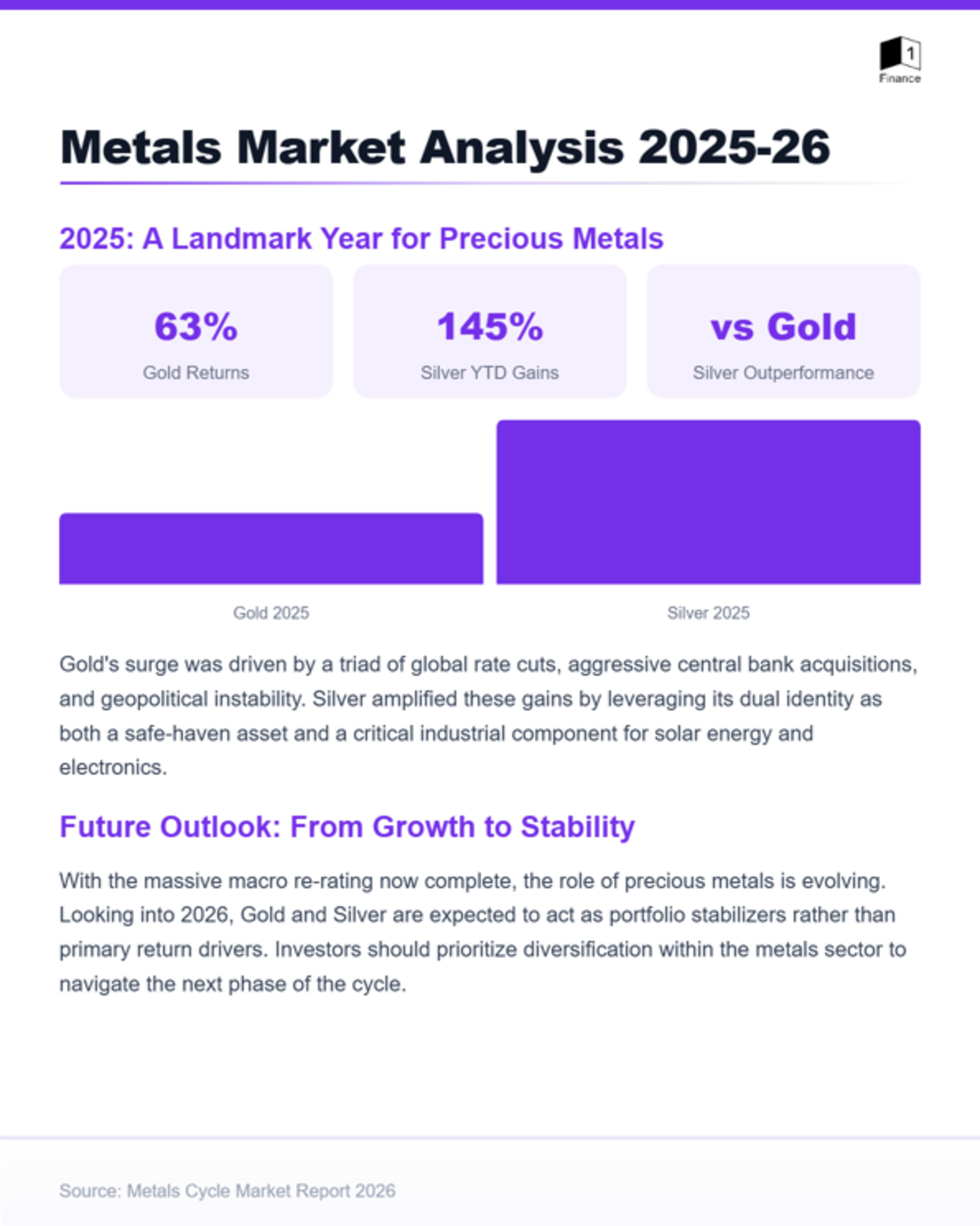 Metal Market Analysis 2025-26